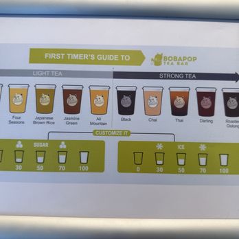 BoBaPoP Tea Bar - Tea caffeine level - Bubble Tea Near Me - San Marcos, California