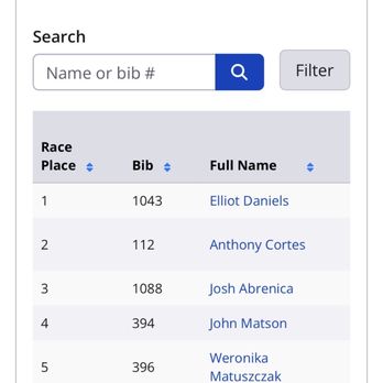 Santa Run Silicon Valley - 1st place - Races & Competitions Near Me Santa Run Silicon Valley - 1st place - Races & Competitions Near Me