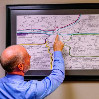 Classic Functional Health - Dr. Sanders - Chiropractors Near Me - Independence, Missouri