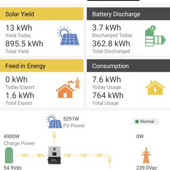 SHS Power - The EG4 Monitoring App showing 5291 Watts of electricity production on a hazy day. - Solar Installation Near Me - Chula Vista, California