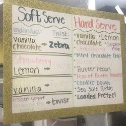 Amanati's Frosty Boy Inc. - Ice cream flavors