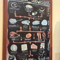 Build-Your-Own Breakfast Sandwich Menu