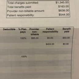 Insurance bill for X-rays not needed nor covered by insurance Insurance bill for X-rays not needed nor covered by insurance