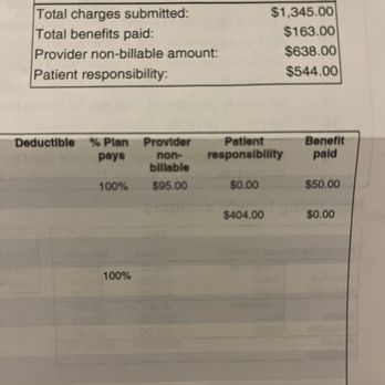 Clarksville Modern Dentistry - Insurance bill for X-rays not needed nor covered by insurance - General Dentistry Near Me - Clarksville, Tennessee Clarksville Modern Dentistry - Insurance bill for X-rays not needed nor covered by insurance - General Dentistry Near Me - Clarksville, Tennessee