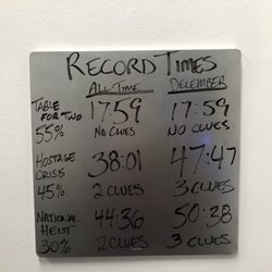 5th Street Escape Room