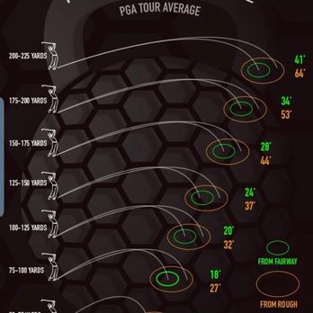 Royce Brook Golf Club - PGA Tour stats - Golf Lessons Near Me - Hillsborough, New Jersey Royce Brook Golf Club - PGA Tour stats - Golf Lessons Near Me - Hillsborough, New Jersey
