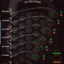 Royce Brook Golf Club - PGA Tour stats