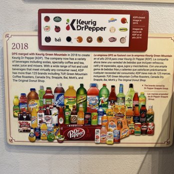 Dr Pepper Museum - Museums Near Me - Waco, Texas