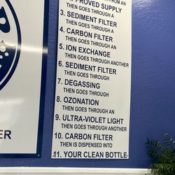 Water U Want - Water information