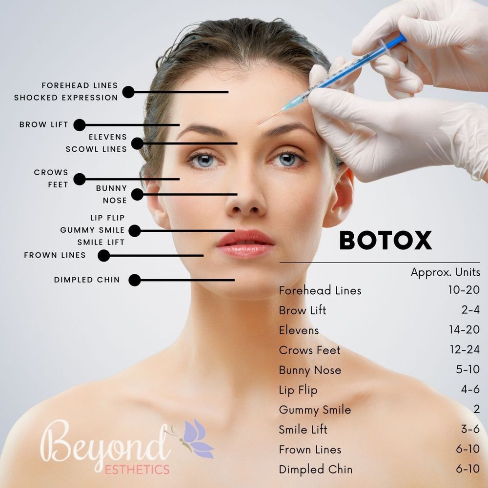 Ageless Allure Botox Logo