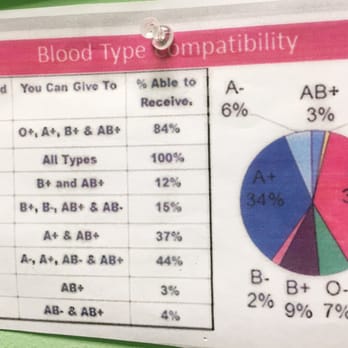 American Red Cross - Your blood type... - Community Service/Non-Profit Near Me - Duluth, Georgia American Red Cross - Your blood type... - Community Service/Non-Profit Near Me - Duluth, Georgia
