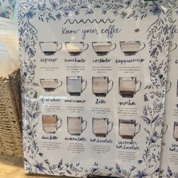 Coffee drinks Coffee drinks