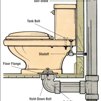 Cobra Plumbing - Plumbing Near Me - Phoenix, Arizona Cobra Plumbing - Plumbing Near Me - Phoenix, Arizona