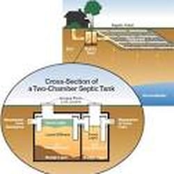 Brian's Septic Service - Brian's Septic drain fields
