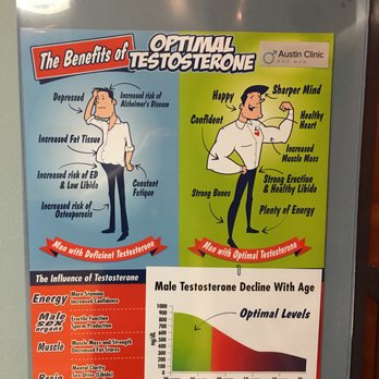 Austin Clinic for Men - Weight Loss Centers Near Me - Austin, Texas