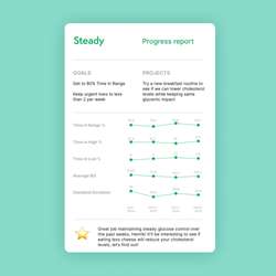 Steady Health - Get a progress report each month to see where you are at with your health
