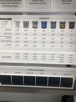 Sherwin-Williams Paint Store