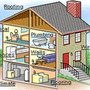 Photo of Jim McDonough Home Inspection
