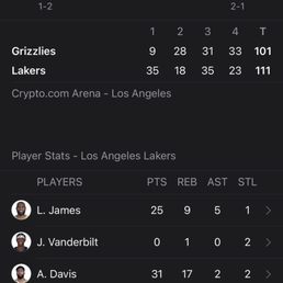 This is the score of yesterday game go lakers