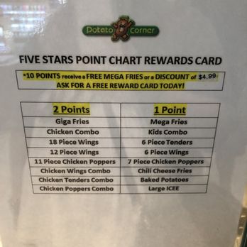 Potato Corner - Updated Rewards as of 10/20/18. Now it's $4.99 for the discount. - Fast Food Near Me - Roseville, California