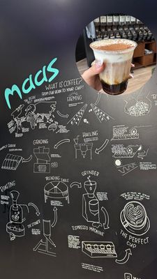 Menu photo 1 Maas Coffee Roasters Destin, FL Menu photo 1 Maas Coffee Roasters Destin, FL