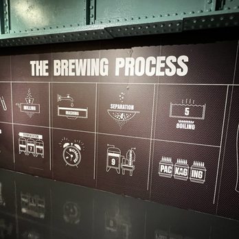 Guinness Storehouse - Breweries Near Me - Dublin, D