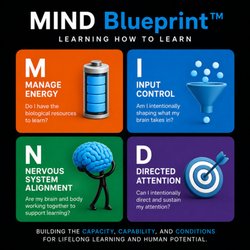 MIND Blueprint