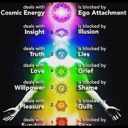 Psychic Readings By Mrs West - 7 Chakras