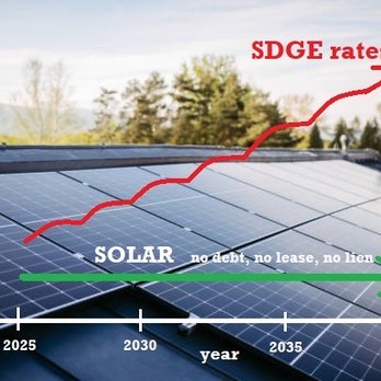 Solar with Bret - Solar Installation Near Me Solar with Bret - Solar Installation Near Me