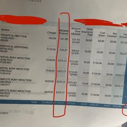 Canby Family Dental - 600.24 should have been my charge I paid 520.88. Now they are charging me 600.24 all over again instead of subrtacting 600.24 from 520.88.