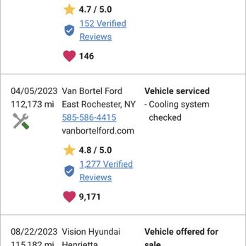 Vision Hyundai Henrietta - Posting by Vision Hyundai Henrietta claiming this vehicle has 9275 miles, and Carfax report showing it actually has over 115,000 miles. - Car Dealers Near Me - Rochester, New York