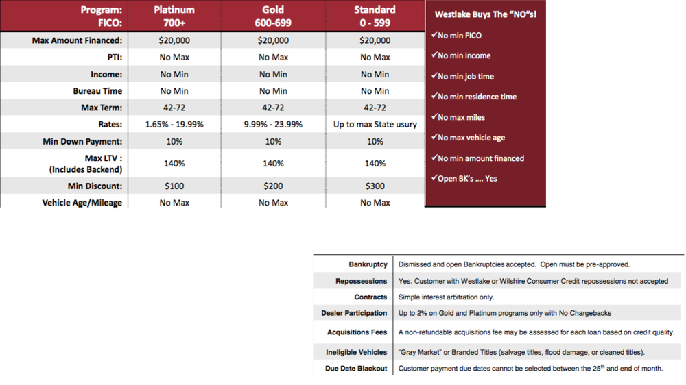 AL CURRY Updated July 2024 14 Photos 655 S Main St, LaBelle