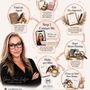 Char Melcher - Silvergate Mortgage