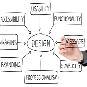 Laris Media - Web Design Near Me Laris Media - Web Design Near Me