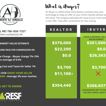 RESF - What is iBuyer or home Cash Buyer - Real Estate Agents Near Me - Coral Gables, Florida