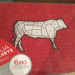 Superútil - Meat cuts names on a cutting board