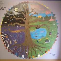 Fitness Yoga - Mural wall located in Fitness Yoga studio where Yoga is for every body!