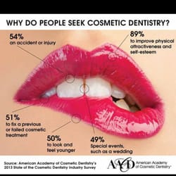Best Choice Dental
