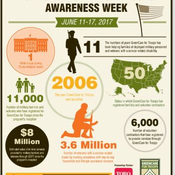 Above & Beyond Landscape - the greencare for troops awareness week infographic - Landscaping Near Me Above & Beyond Landscape - the greencare for troops awareness week infographic - Landscaping Near Me