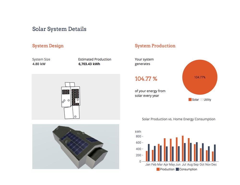 Slide of Solar Power Supply