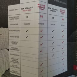 This is the sheet that explains the different levels of rewards.