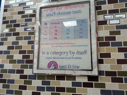 Tasti D-Lite by null