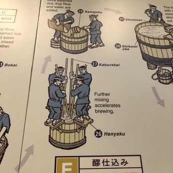 Takara Sake USA - Old School Sake Making - Museums Near Me - Berkeley, California Takara Sake USA - Old School Sake Making - Museums Near Me - Berkeley, California