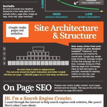 Graphtek Interactive - SEO Infographic - Web Design Near Me - Rancho Mirage, California
