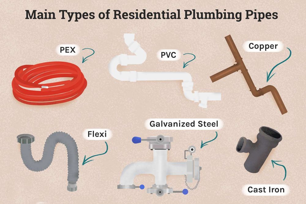 Slide of Valley Modern Plumbing & Hardware