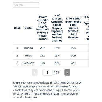 State of Florida - Local Flavor Near Me - Century, Florida