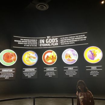 Creation Museum - Museums Near Me - Petersburg, Kentucky