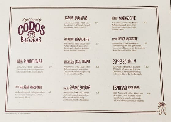 Codos by null
