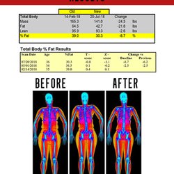 Train On Main - We have a program that can get you fit in 10 weeks! #Fitin10