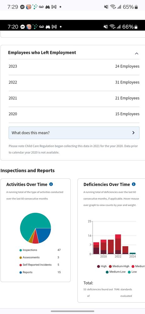 Kids Garden Learning Center - childcare center in San Antonio, TX